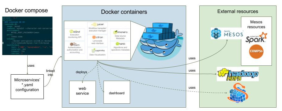 Docker installation