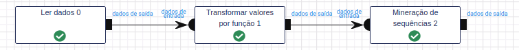 Fluxo de Trabalho - Ler dados