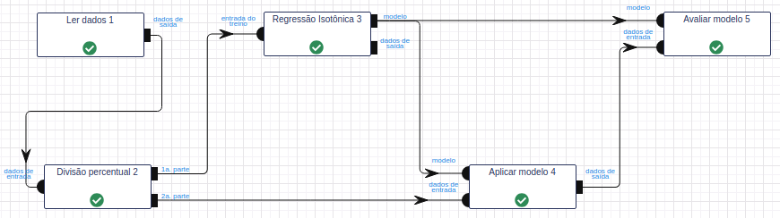 Ler dados