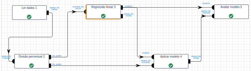 Fluxo - Ler dados