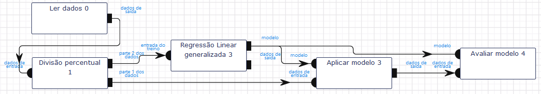 Fluxo de trabalho - Ler Dados