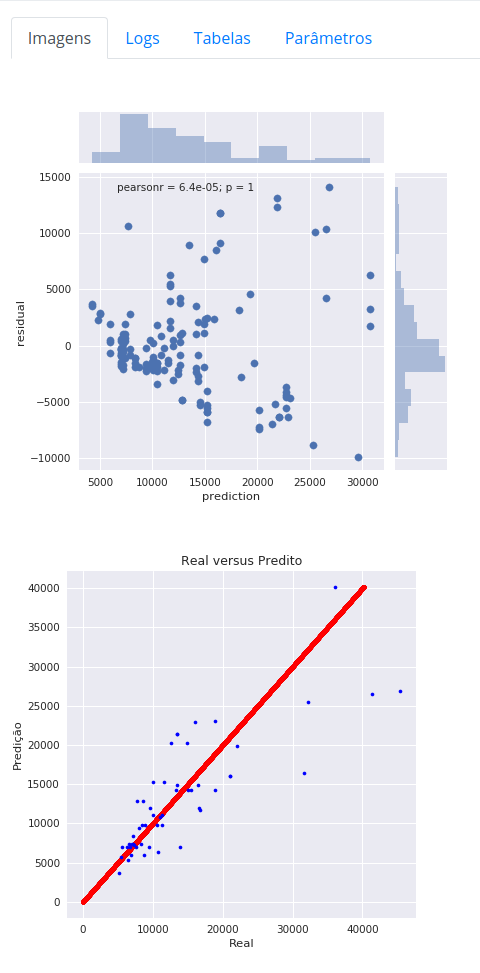 Resultado Gráfico