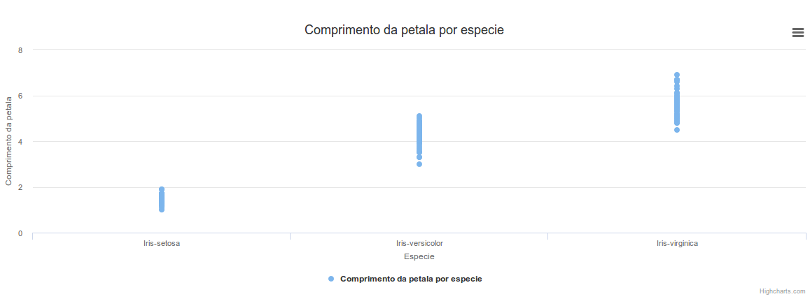 Resultado do fluxo