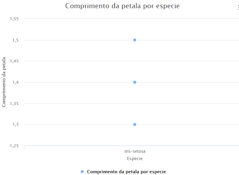 Ler código python