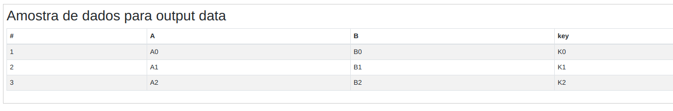 Resultado