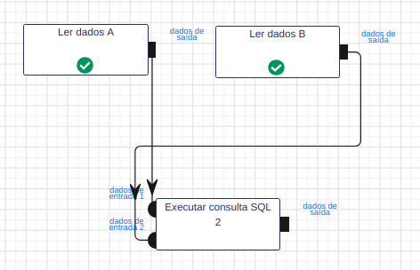 Ler dados