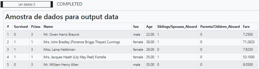 Tabela - Carregamento da base de dados