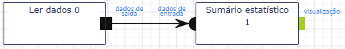 Ler dados - Sumário estatístico