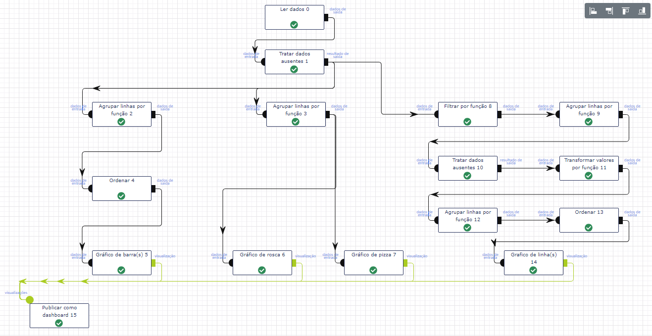 Workflow formado