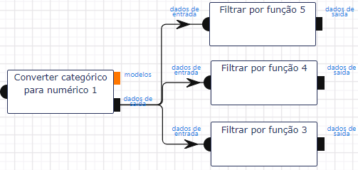 Fluxo - Filtrar por função