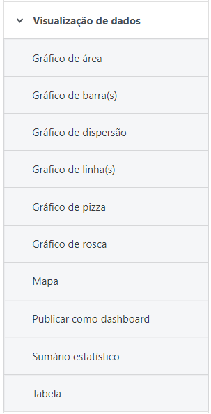Lista - Tipos de Gráficos