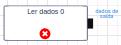 Ler dados erro