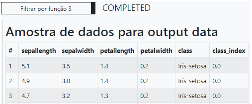Resultado - Tabela Filtrar por função 3