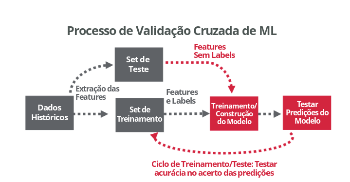 Diagrama - Modelo de Treinamento