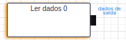 Bloco Ler Dados