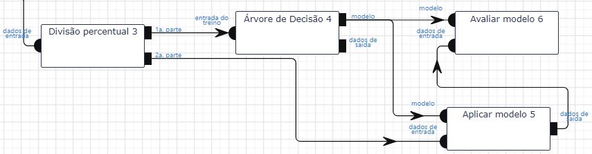 Conjunto de treinamento