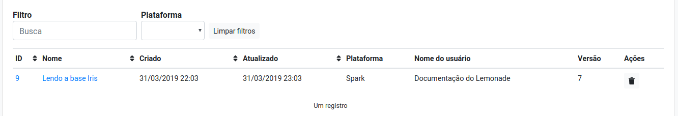 Tabela Fluxos de Trabalho