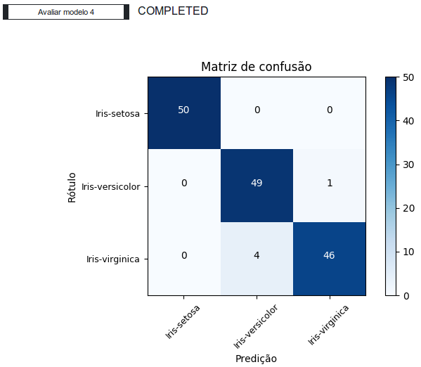 Gráfico - Resultado