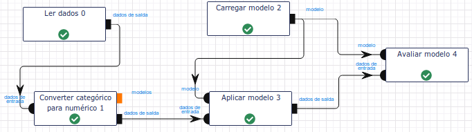 Ler dados