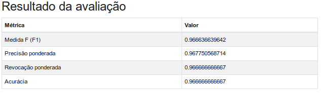 Tabela - Resultado