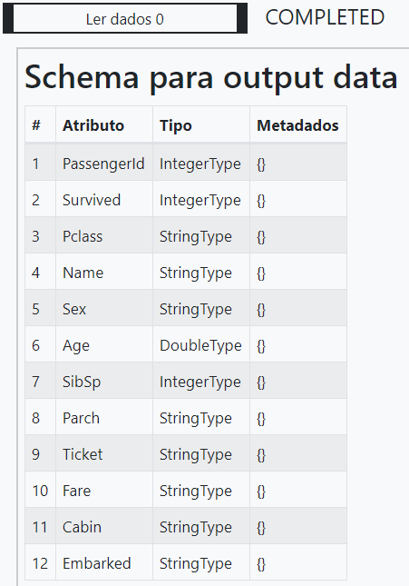 Resultado - Ler a partir de dados