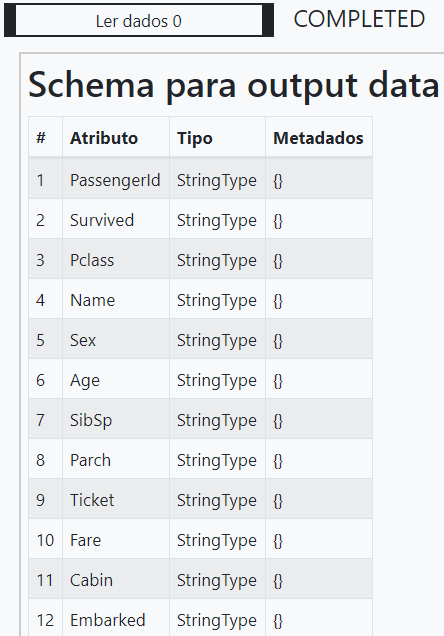 Resultado - Não inferir