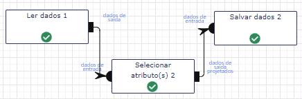 Ler dados