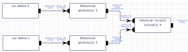Ler dados
