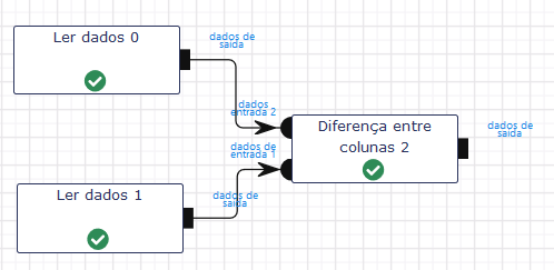 Ler dados