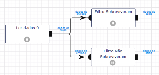 Ler dados