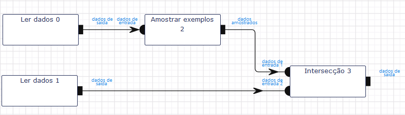 Ler dados