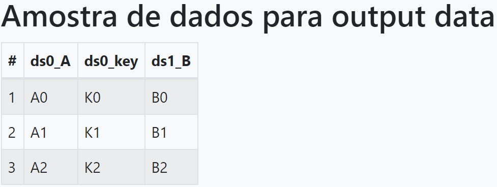 Resultado Inner Join