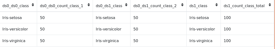 Resultado