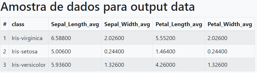 Resultado