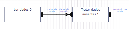 Ler dados