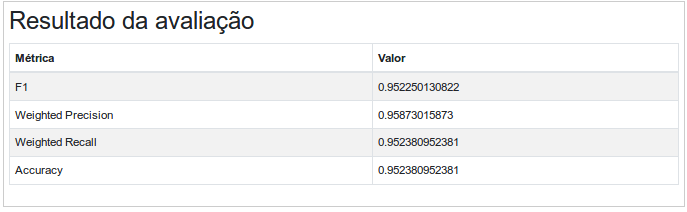 Tabela resultado da avaliação