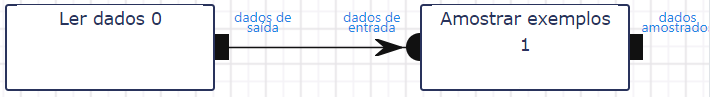 Fluxo de trabalho