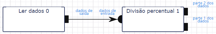 Fluxo de trabalho