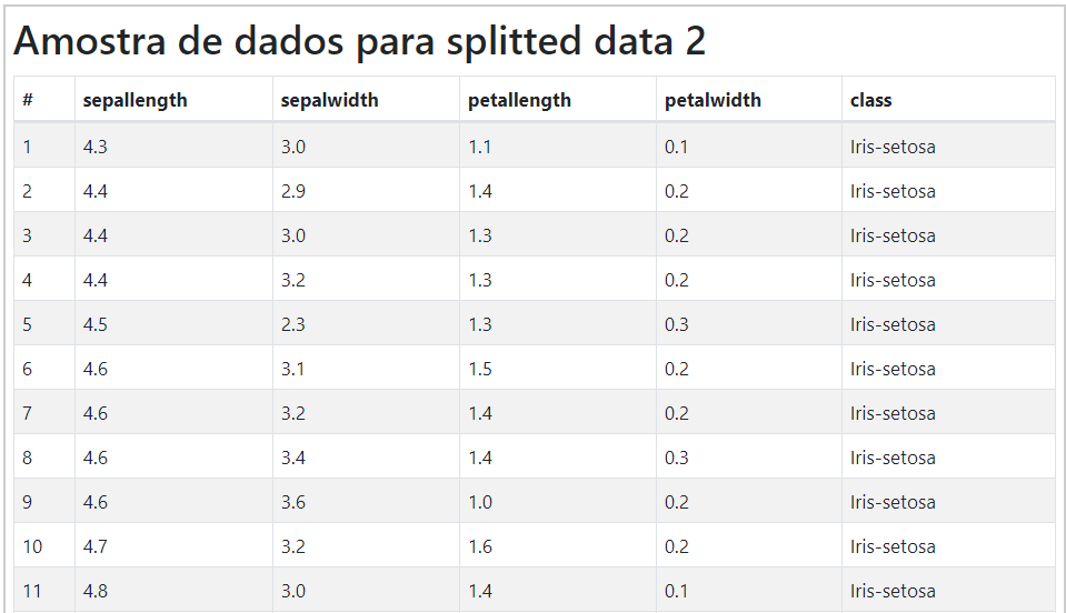 Resultado 2
