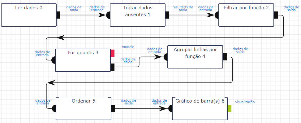 Fluxo de trabalho