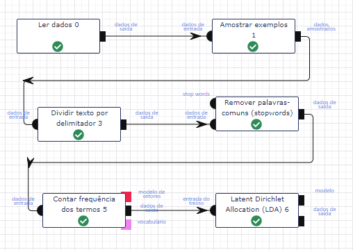Fluxo de trabalho