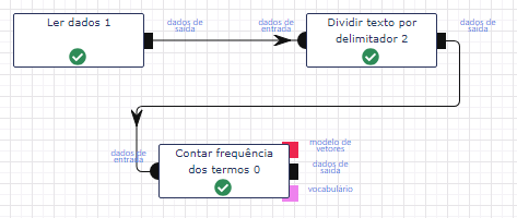 Fluxo de trabalho