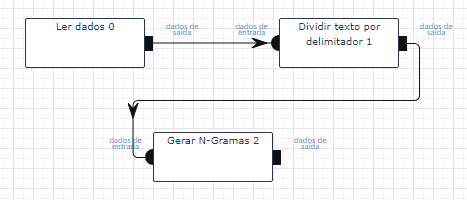 Fluxo de trabalho