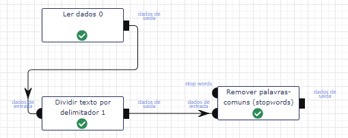 Fluxo de trabalho