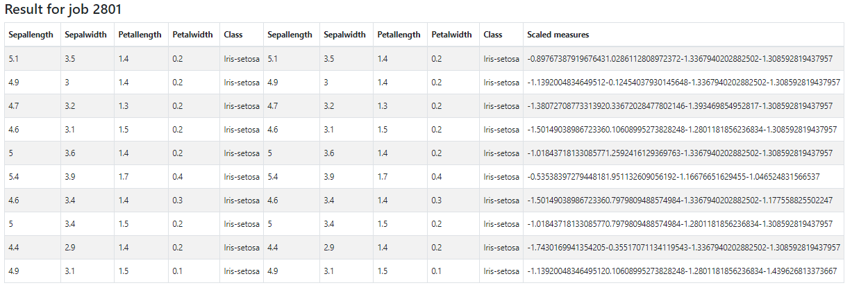 Resultado