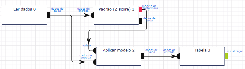Fluxo de trabalho