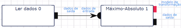 Fluxo de trabalho