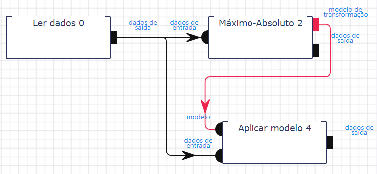 Fluxo de Trabalho