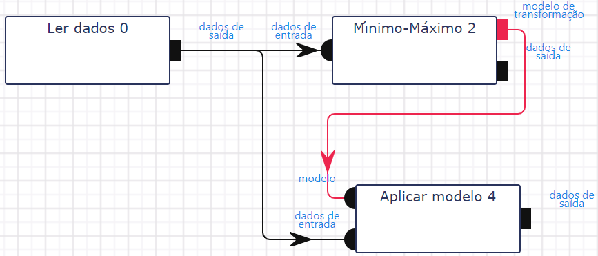 Fluxo de trabalho