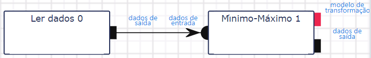Fluxo de trabalho